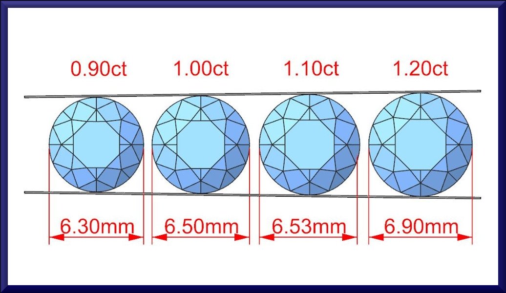 Diamond sizes 0.9-1,2.jpg