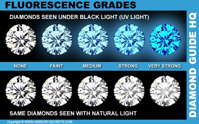 Dont-Forget-About-Diamond-Florescence.jpg