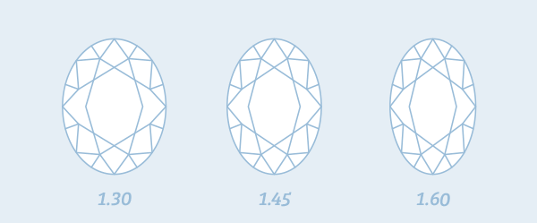 Oval-cut-diamond-lengh-to-width-ratio