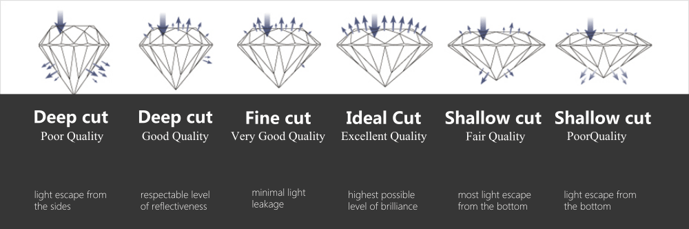 diamond-cut-grades