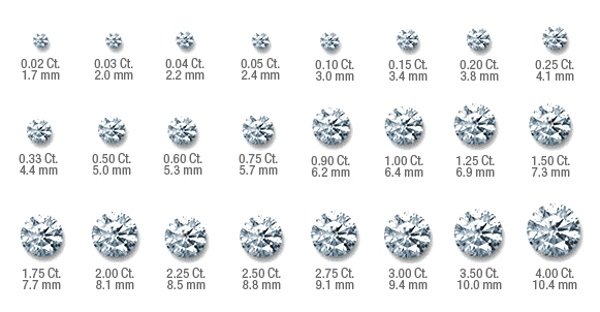 diamond sizes Edit.jpeg