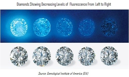 diamonds-with-various-levels-of-blue-fluorescence.jpg