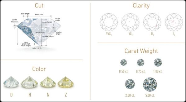 The Price Of A 1,00ct Diamond Engagement Ring in South Africa (Q4 2022 ...